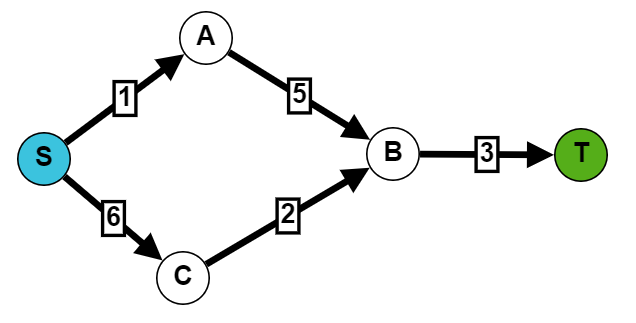 Flow network 2